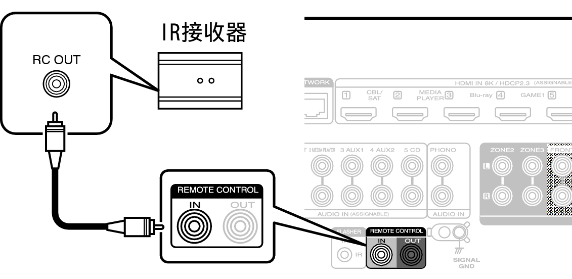 Conne REMOTE IN C40